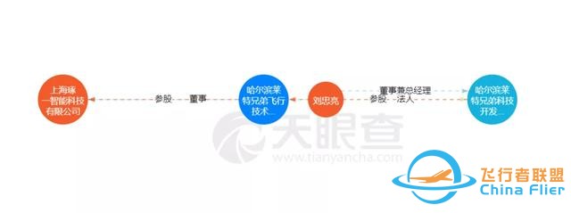 花288元坐進價值110萬的機艙，假裝在迪拜2500英尺上空當機長-4500