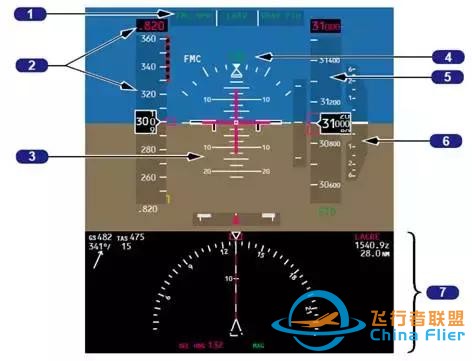 「B737MAX」VS「B737NG」飛機-9223