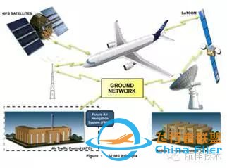 A320、A330 ATA 46信息系統(tǒng)科普（一）-556
