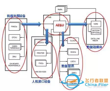 A320、A330 ATA 46信息系統(tǒng)科普（一）-8373