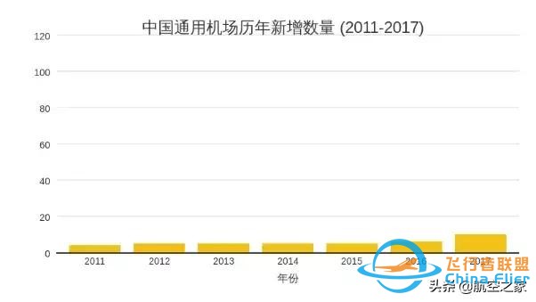 航空觀察：2020年中國通用航空真能迎來大爆發嗎？-1847