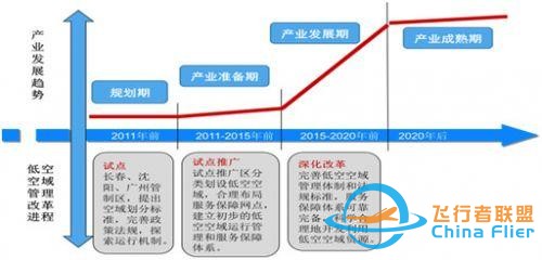 把握機遇布局未來——論中國通用航空產業發展-1533