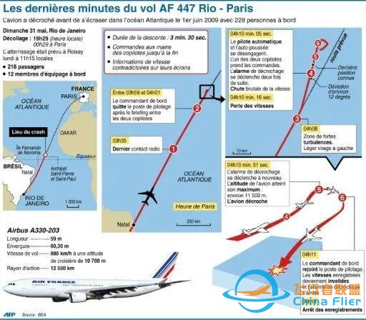 天災 人禍，法航重大空難228人罹難！13年后，今天終于開庭了-4261