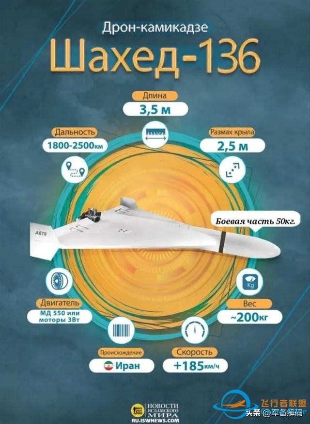 技術源自哈比，伊朗無人機現身烏克蘭戰場，助力俄軍扭轉局面-6319