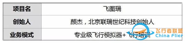 他用5款仿真駕駛器撩飛行迷 用戶親手操控過飛行癮-7739