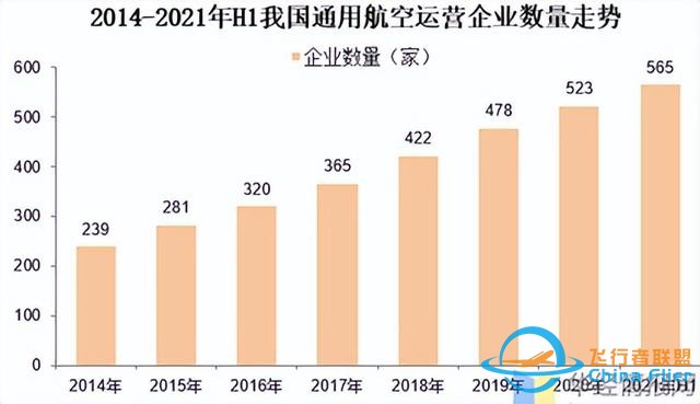 重金投入，通用航空何時才能“展翅高飛”-849