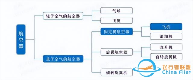 重金投入，通用航空何時才能“展翅高飛”-7215