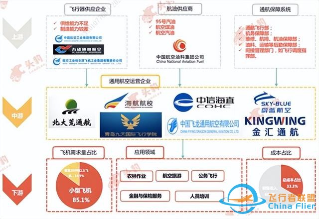 重金投入，通用航空何時才能“展翅高飛”-6419