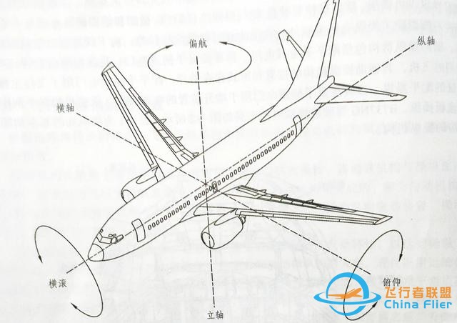 飛機飛行操縱系統(tǒng)（硬核基礎(chǔ)飛行操作指南）-4271
