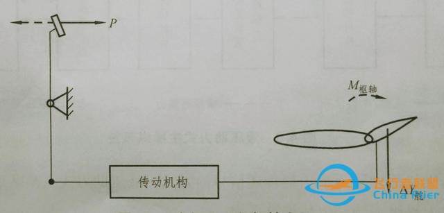 飛機飛行操縱系統(tǒng)（硬核基礎(chǔ)飛行操作指南）-9655