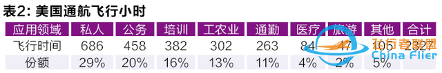 十三五機遇！通用航空產(chǎn)業(yè)的萬億市場-5031