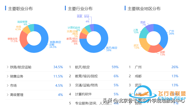 | 讀專業 見未來 | 工學——交通運輸類《飛行技術》-5755