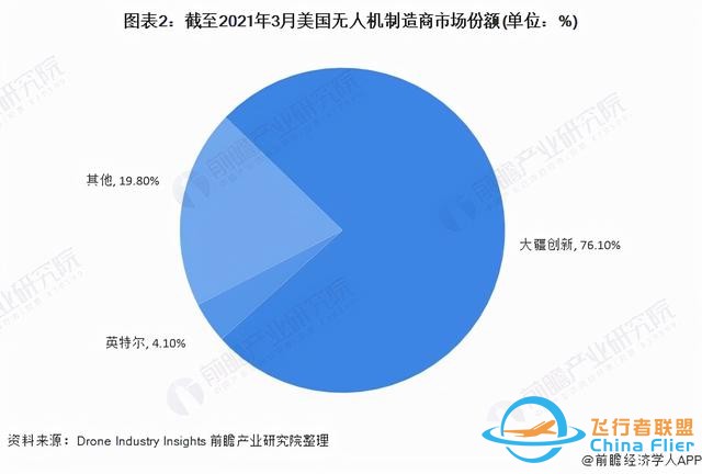 獨(dú)家！大疆創(chuàng)新VS英特爾無人機(jī)技術(shù)布局對比(附專利總量對比等)-8826
