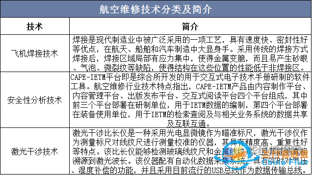 干貨！一文看懂航空維修行業發展趨勢：未來國內市場需求廣闊-8390