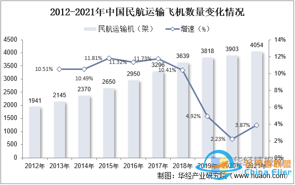 干貨！一文看懂航空維修行業發展趨勢：未來國內市場需求廣闊-6423