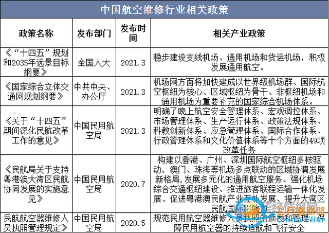 干貨！一文看懂航空維修行業發展趨勢：未來國內市場需求廣闊-3632