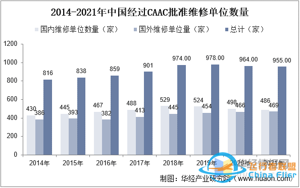干貨！一文看懂航空維修行業發展趨勢：未來國內市場需求廣闊-3067