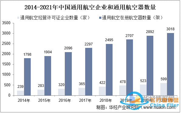 干貨！一文看懂航空維修行業發展趨勢：未來國內市場需求廣闊-9949