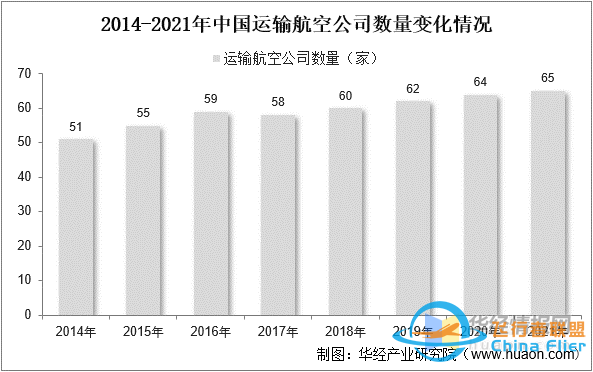 干貨！一文看懂航空維修行業發展趨勢：未來國內市場需求廣闊-1236