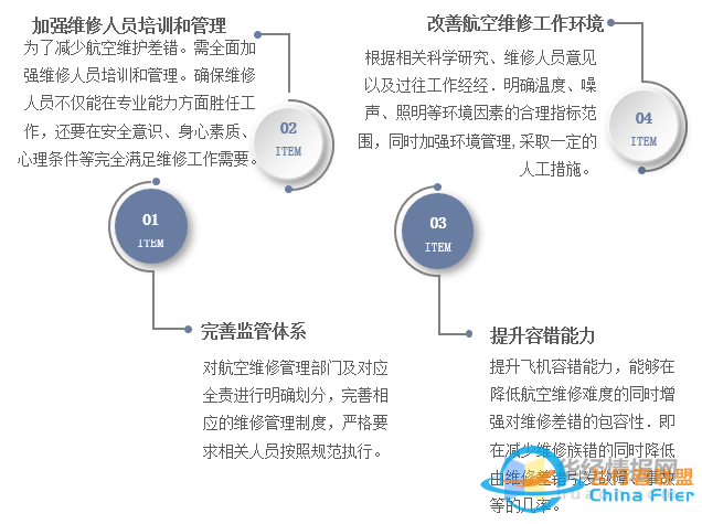干貨！一文看懂航空維修行業發展趨勢：未來國內市場需求廣闊-5449