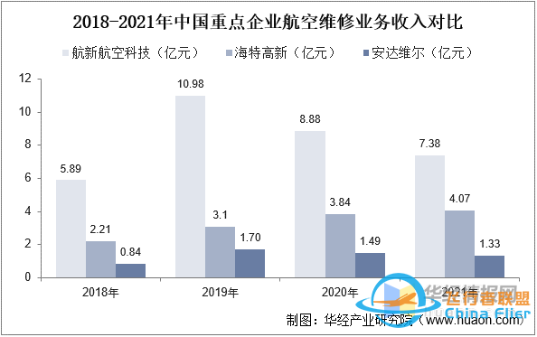 干貨！一文看懂航空維修行業發展趨勢：未來國內市場需求廣闊-252