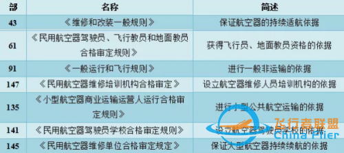 什么是通航企業(yè)？通用航空基本知識解讀告訴您-7615