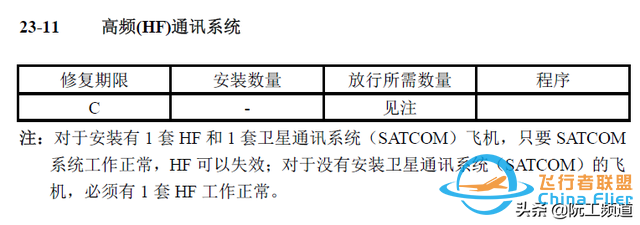 維護(hù)提示 | 737NG雷擊后需要測(cè)試ELT和HF-6867