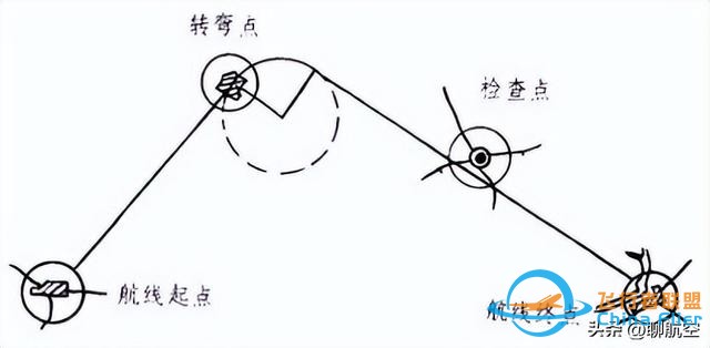 飛行高度、速度何其多-1997