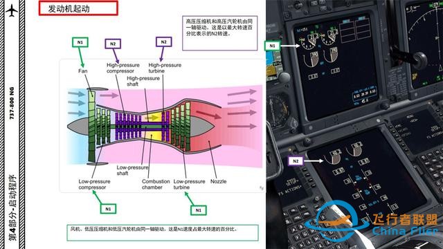 FSX 中文指南 波音737 4.1發(fā)動(dòng)機(jī)起動(dòng)需輔助-37
