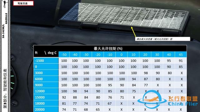 DCS SA-342M小羚羊直升機 中文指南 3.2允許扭矩-3691