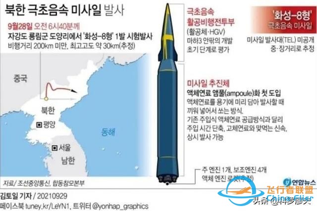 10馬赫飛行1000公里，滑翔跳躍橫向機動，朝鮮導彈技術超過美國？-2420