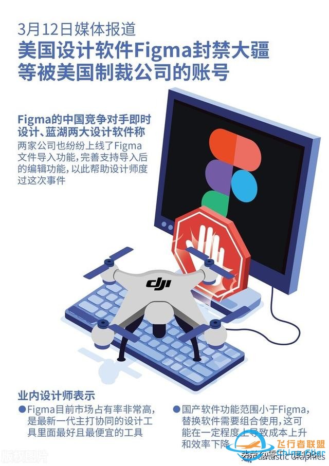 大疆無人機(jī)核心技術(shù)是什么？逼得美國也沒招了嗎？-2453
