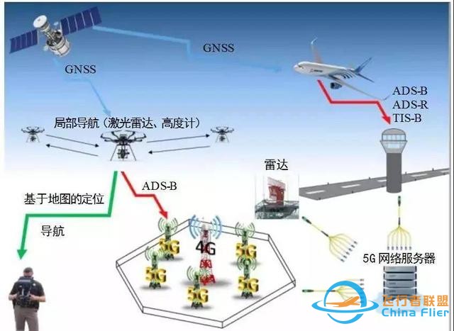 無人機技術未來6大重點突破方向-3539