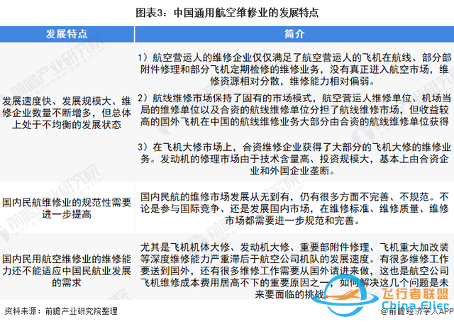 2022年中國(guó)通用航空維修行業(yè)市場(chǎng)現(xiàn)狀、區(qū)域格局及發(fā)展趨勢(shì)分析-9725