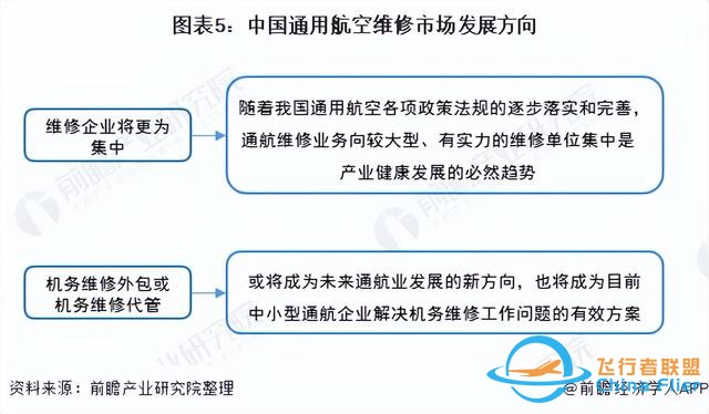 2022年中國(guó)通用航空維修行業(yè)市場(chǎng)現(xiàn)狀、區(qū)域格局及發(fā)展趨勢(shì)分析-4158