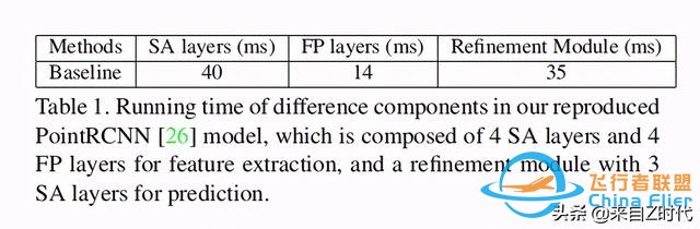 2020 CVPR Oral—港中文 港科技聯合推出一階段3D目標檢測框架3DSSD-8317