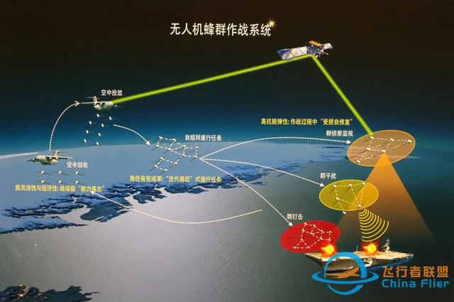 中國蜂群無人機技術有多強？100克電池飛行11分鐘，突破美國限制-6975