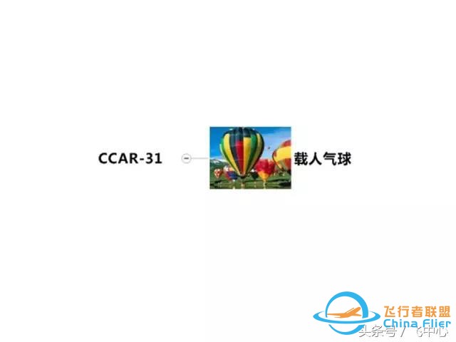 簡單易懂的適航知識 飛行小白看過來-1197