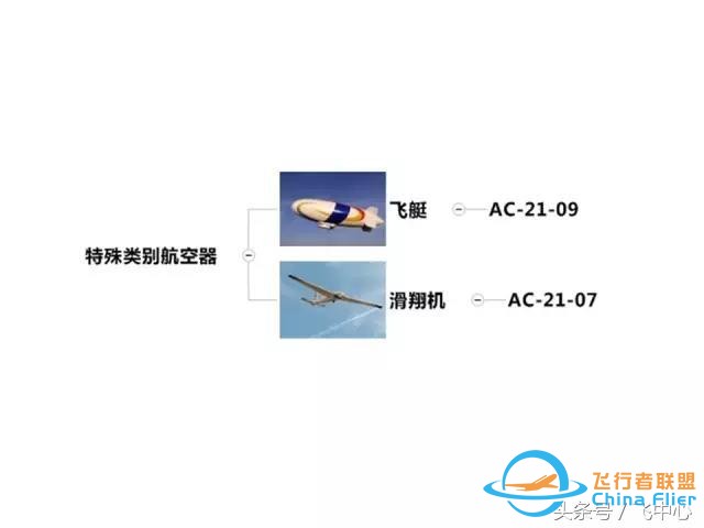 簡單易懂的適航知識 飛行小白看過來-9493