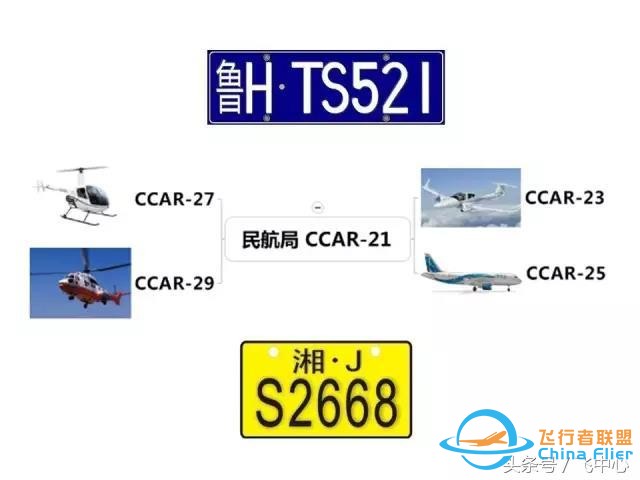 簡單易懂的適航知識 飛行小白看過來-2957
