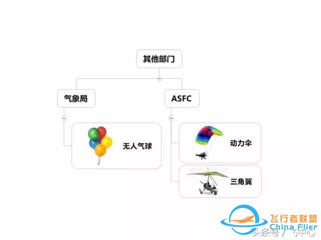 簡單易懂的適航知識 飛行小白看過來-6572