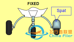 飛行基礎(chǔ)知識 第一課 飛機(jī)結(jié)構(gòu)-6931