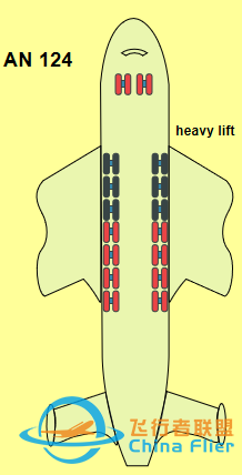 飛行基礎(chǔ)知識 第一課 飛機(jī)結(jié)構(gòu)-3747