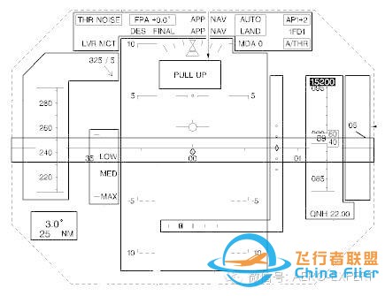 航電新技術之平視顯示器簡介-7910