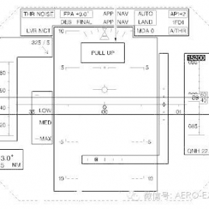航電新技術之平視顯示器簡介
