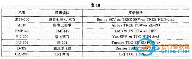 737-800的“-”，讀“減”還是“杠”？這里講明白了-9505