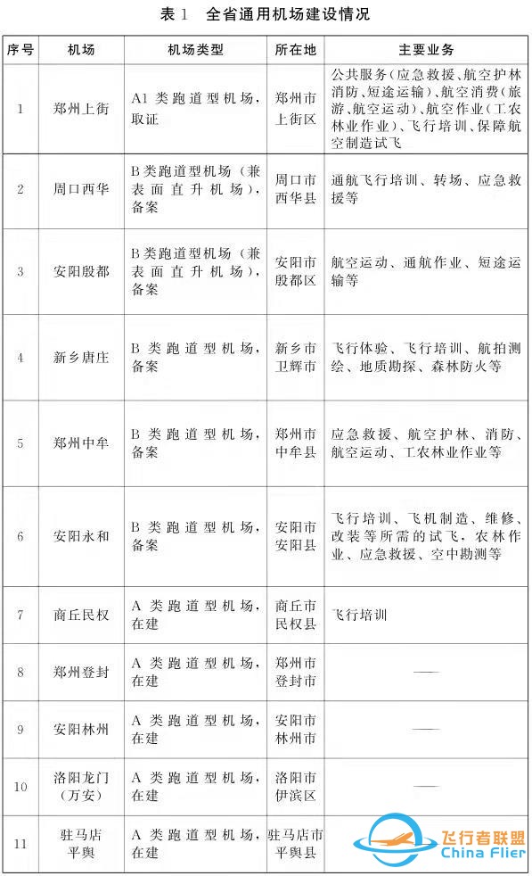 發布深一度丨瞄準千億級產業新賽道 河南通用航空“沖上云霄”-1477