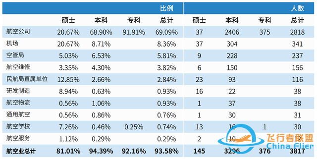 中國民用航空飛行學院：除飛行技術和交通運輸外，還有其他專業(yè)-6646