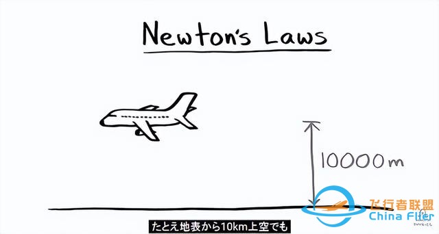 飛機如何飛行？-3373