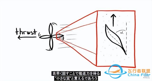 飛機如何飛行？-7288